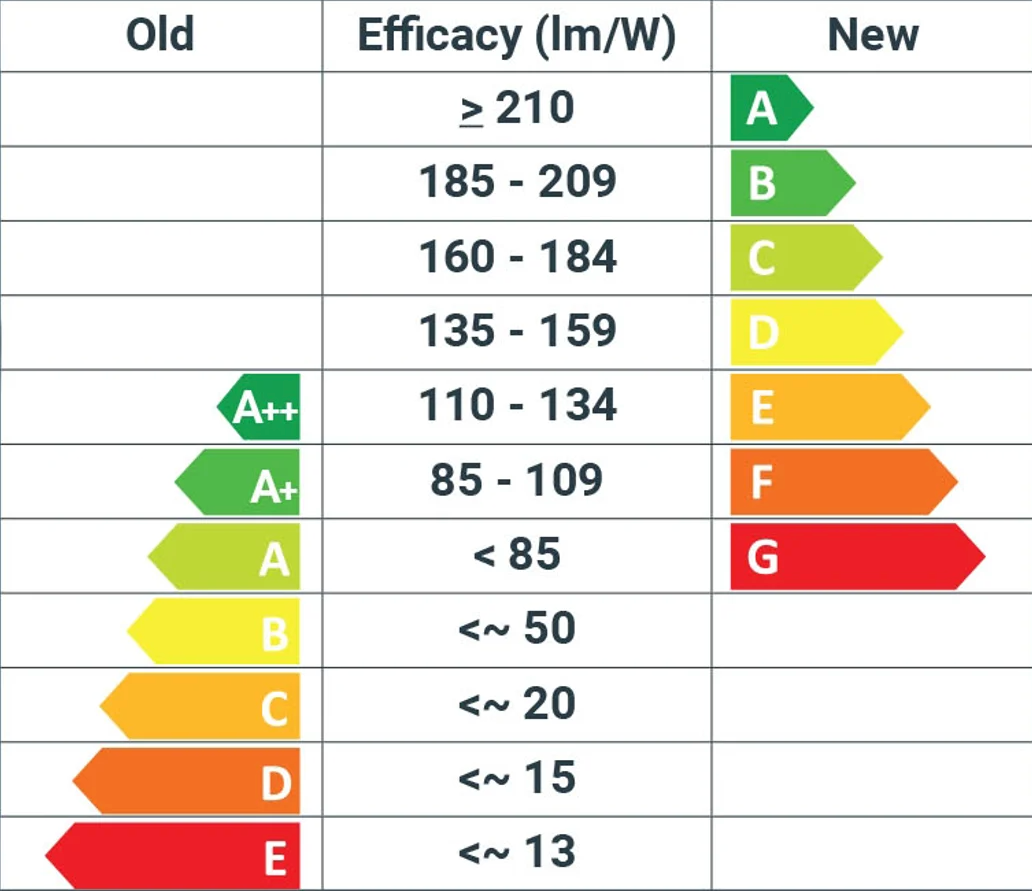 Energy_efficiency__bulbs.png